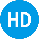 Logo da High Dividend Equity Por... (FDNZCX).