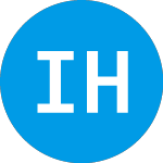 Logo da Innovative Health Care P... (FKHZGX).