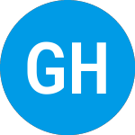 Logo da Gabelli High Income Fund... (GBHAX).