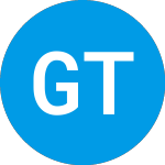 Logo da Greenbrook TMS (GBNH).