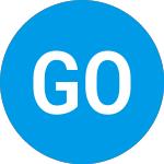 Logo da GDEV Omc (GDEV).