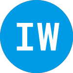 Logo da  (IACIW).