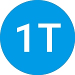 Logo da 1 to 5 Year USD Bond ETF (ISTB).
