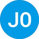 Logo da Johnson Opportunity Fund... (JOSSX).