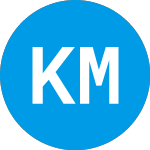 Logo da KBL Merger Corporation IV (KBLM).