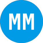 Logo da Merida Merger Corporatio... (MCMJ).