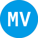 Logo da Mwi Veterinary (MWIV).