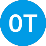 Logo da Oao Technology Solutions (OAOT).