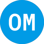 Logo da O2 Micro (OIIMD).