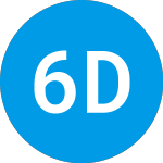 Logo da 60 Degrees Pharmaceuticals (SXTPW).