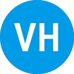 Logo da Vesper Healthcare Acquis... (VSPRW).