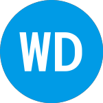 Logo da Wearable Devices (WLDSW).