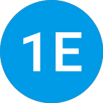 Logo da 17 Education and Technol... (YQ).