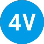 Logo da 406 Ventures Ii (ZAAAEX).