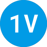 Logo da 137 Ventures Iv (ZAABSX).