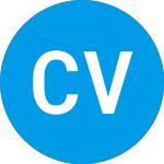 Logo da Ch Ventures Ii (ZAKOBX).