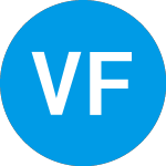 Logo da Vital Farmland Iii (ZAPXFX).