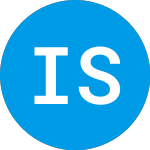 Logo da Isos7 Sports Investments (ZBHIKX).