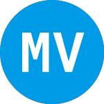 Logo da M13 Ventures Iv (ZBLCUX).