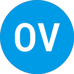 Logo da Offline Ventures Ii (ZCAQOX).