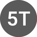 Logo da 51 Talk Online Education (C4G0).