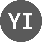 Logo da Ynvisible Interactive (YNV).