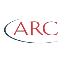Gráfico ARC Resources