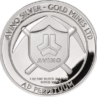 Histórico Avino Silver and Gold Mi...