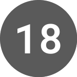 Logo da 11 88 0 Solutions (TGT).