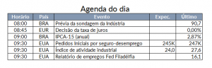 agenda2007