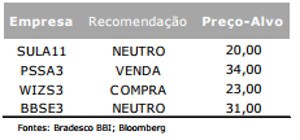 Bradesco2_0