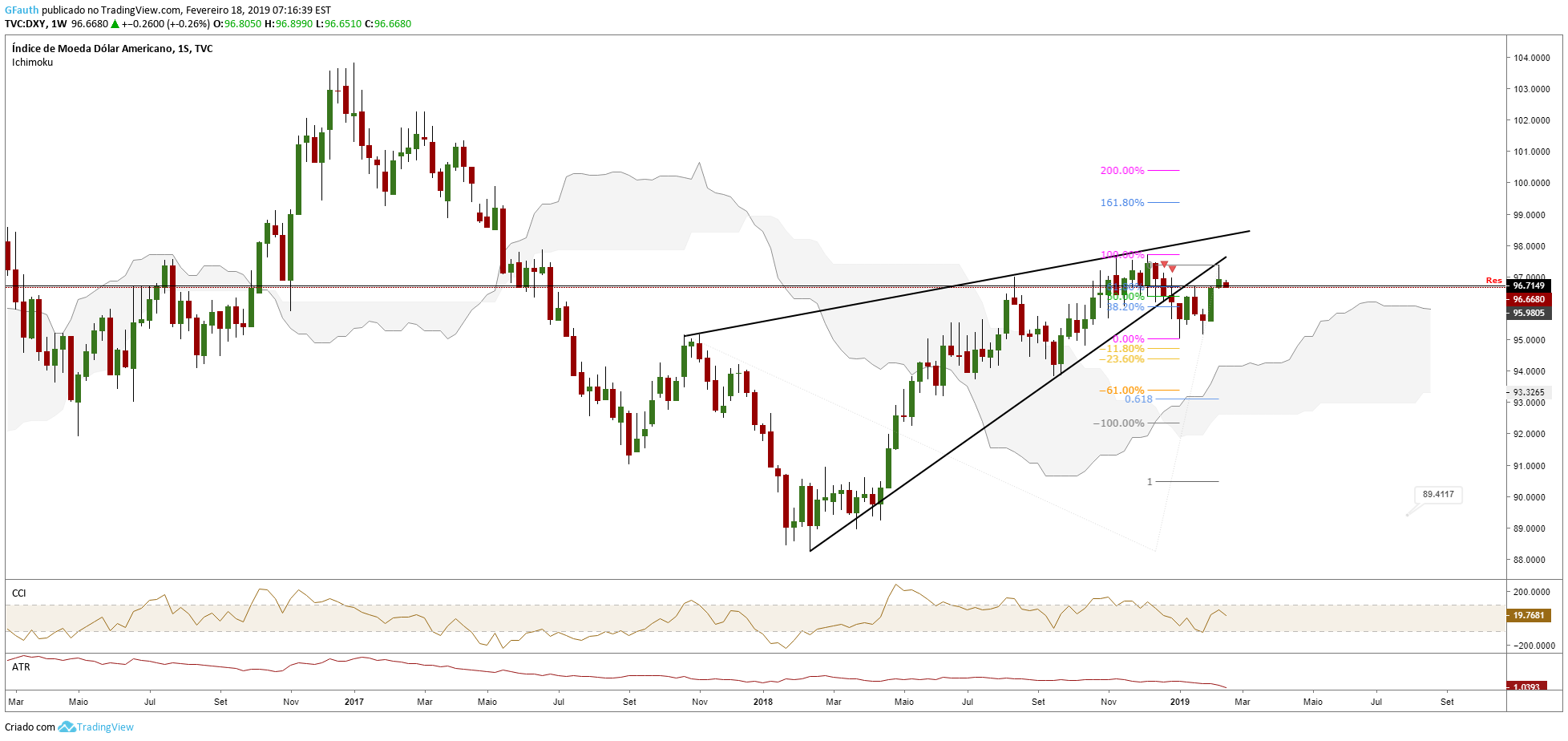 GF-DXY