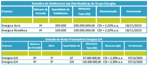 energisa_debentures_Fotor