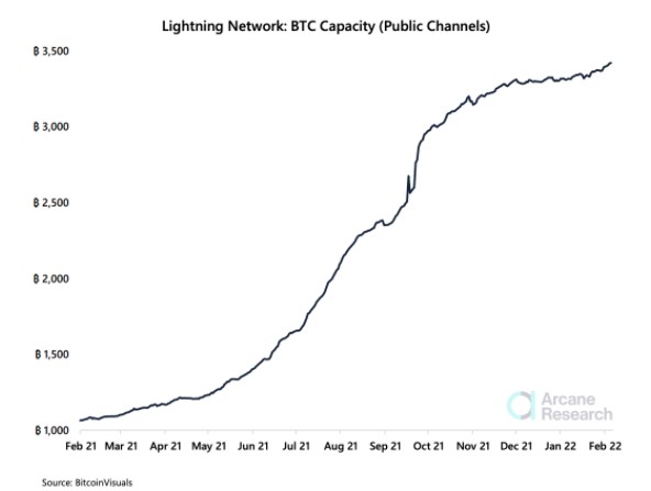 lightningnetworkcapacity