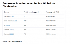 índiceglobaldedividendos