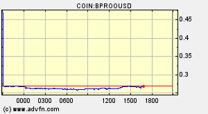 COIN:BPROOUSD