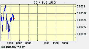 COIN:BUGILUSD
