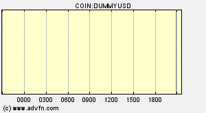 COIN:DUMMYUSD