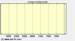 COIN:FUSDCUSD