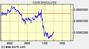 COIN:GHOULUSD