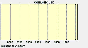 COIN:MEKIUSD