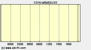 COIN:MEMEXUSD