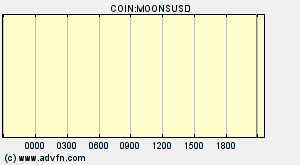 COIN:MOONSUSD