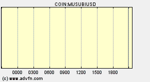 COIN:MUSUBIUSD