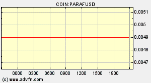 COIN:PARAFUSD