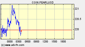 COIN:PEARLUSD