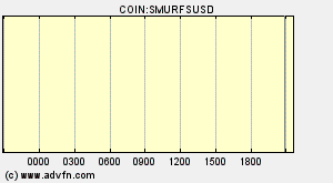 COIN:SMURFSUSD