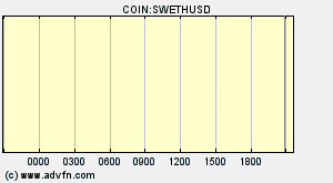 COIN:SWETHUSD