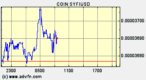 COIN:SYFIUSD