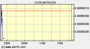 COIN:WITHUSD
